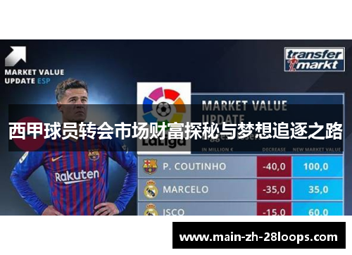 西甲球员转会市场财富探秘与梦想追逐之路 西甲球员转会市场财富探秘与梦想追逐之路