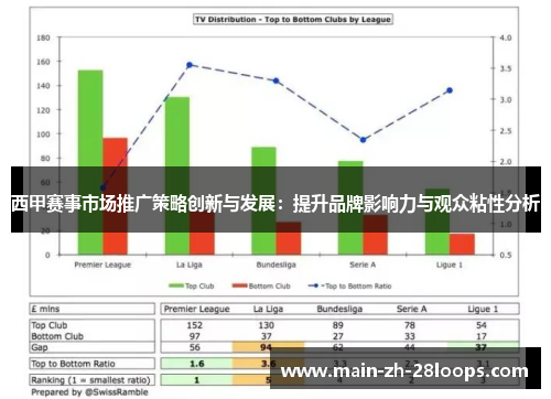 西甲赛事市场推广策略创新与发展:提升品牌影响力与观众粘性分析 西甲赛事市场推广策略创新与发展:提升品牌影响力与观众粘性分析