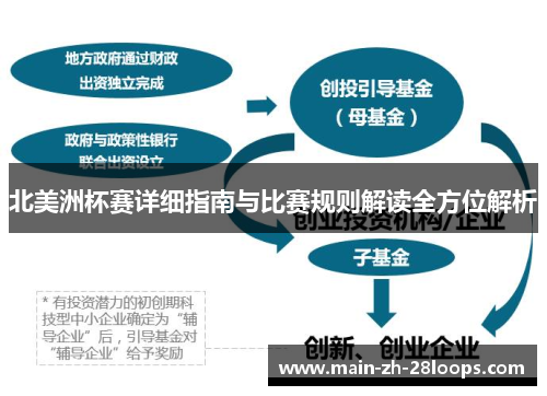 北美洲杯赛详细指南与比赛规则解读全方位解析 北美洲杯赛详细指南与比赛规则解读全方位解析