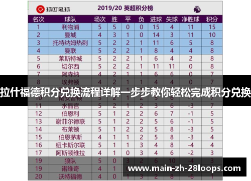 拉什福德积分兑换流程详解一步步教你轻松完成积分兑换 拉什福德积分兑换流程详解一步步教你轻松完成积分兑换