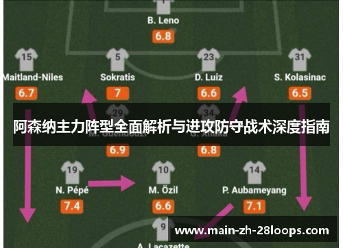 阿森纳主力阵型全面解析与进攻防守战术深度指南 阿森纳主力阵型全面解析与进攻防守战术深度指南