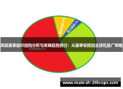 英超赛事组织结构分析与发展趋势探讨：从赛季安排到全球化推广策略