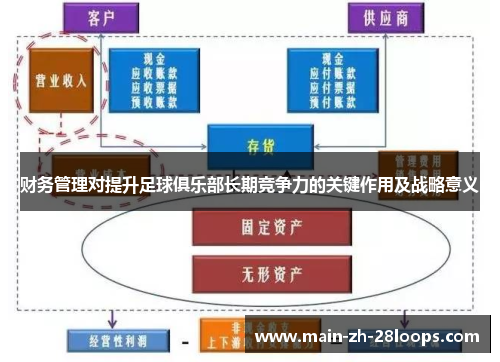 财务管理对提升足球俱乐部长期竞争力的关键作用及战略意义