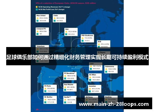 足球俱乐部如何通过精细化财务管理实现长期可持续盈利模式