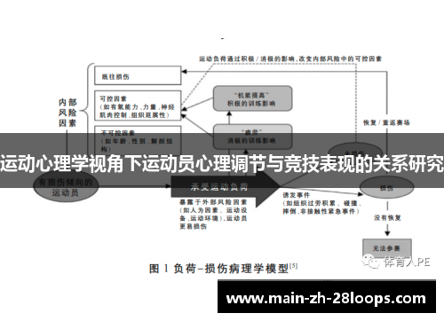 运动心理学视角下运动员心理调节与竞技表现的关系研究